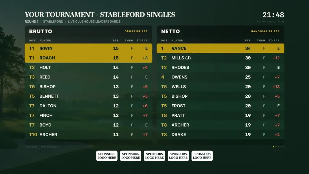 Ogni Round Merita una Classifica: La Storia Dietro Caddie Live